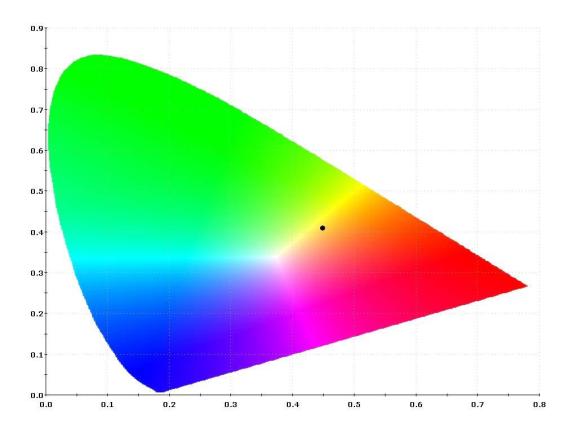 4. Měření osvětlení 4.4. Diagram barevnosti a vlnové délky spektra X = 0.4477, Y = 0.4109, CCT(K) = 2883.9, CRI = 82.4 X = 0.3444, Y = 0.3563, CCT(K) = 5041.