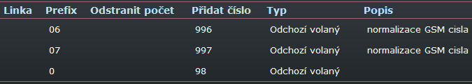 Zde vidíme vytvořené prefixy 06 a 07 a zvlášť vytvořený prefix 0. Toto je nutné, pro následné nastavení položky normalizace.