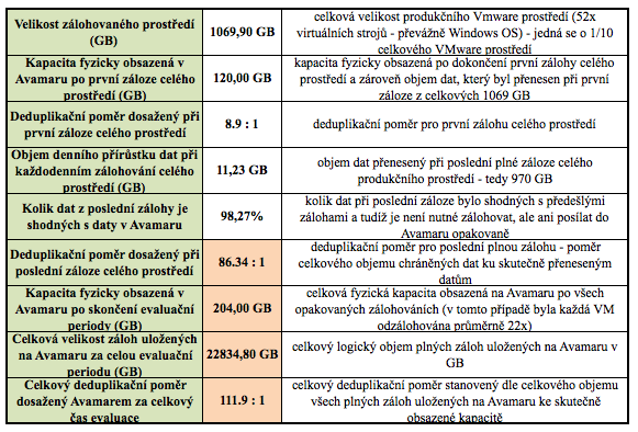 Tabulka č.6: Výsledky měření VMware prostředí ve společnosti C Zdroj: autor Návrh finálního systému Pro návrh cílového řešení přicházejí do úvahy 2 varianty.