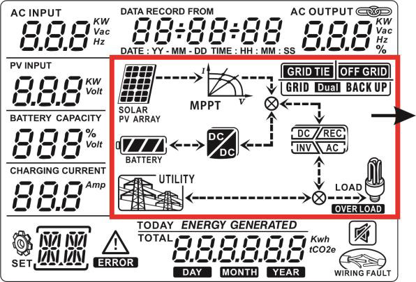 první síť, druhá baterie: Síť poskytne energii zátěži v první řadě. Není-li síť dostupná, použije se baterie jako záloha. 2. první baterie, druhá síť: Baterie poskytne energii zátěži v první řadě.