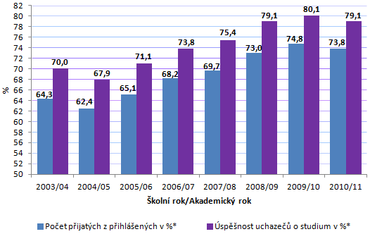 Obr. č.