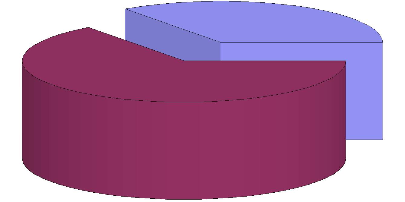 Obrázek 5.Typy podání u blokaře smečované jiný typ podání 35% 65% Obrázek 6.