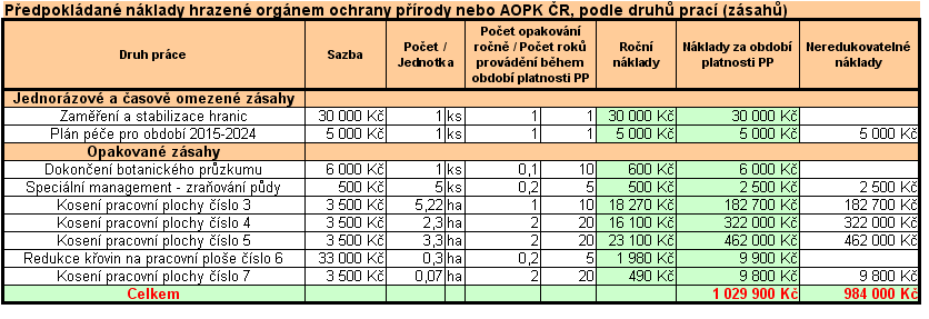 7) Náklady