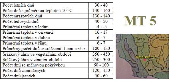 2.4 Klima Pro města je typická vyšší průměrná roční teplota, neboť jsou vybudována z materiálů, které mají vyšší termální kapacitu a zároveň se zde nalézají jen velmi malé plochy, které by byly