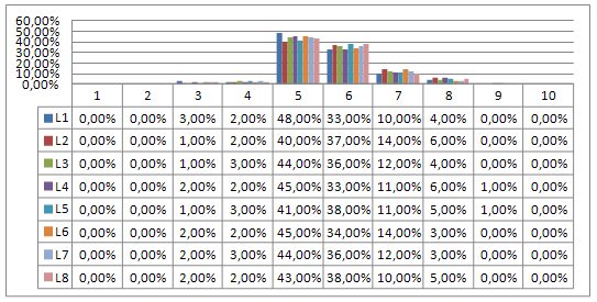 4.3 Vliv teploty na složení vegetace Dalším faktorem, podílejícím se na složení vegetace je teplota, ta se může od okolní krajiny lišit až o 5 C, této anomálii se říká městský tepelný ostrov a