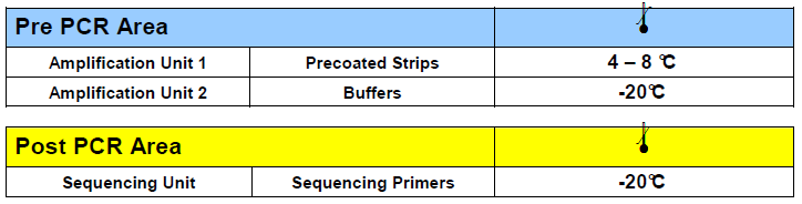 5.0 Skladování a trvanlivost Při skladování za vhodných podmínek mohou být komponenty kitu použity do data expirace vyznačeného na Pre PCR boxu a Post PCR boxu kitu.