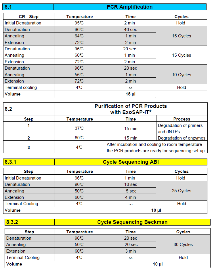8.0 Program Thermocycleru Protrans SBT Všechny Protrans HLA Sekvenační Kity (Protrans S4, S3, S2, S1 a Domino Stones) fungují se stejným teplotním profilem pro PCR amplifikaci a sekvenování.