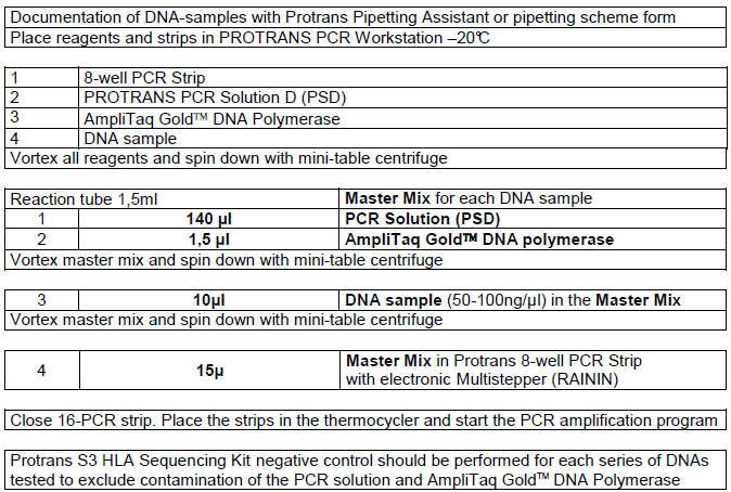 10.4 PROTRANS S3 předplněné PCR stripy v sekvenačních kitech