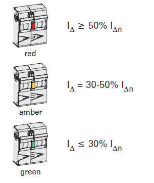 úrovně I Δ v reálném čase: Alarm 50% I