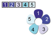 208 Barva, výplně a průhlednost V aplikaci PagePlus jsou nádobky s barvami označeny pěti číslicemi, které můžete přiřadit objektům v publikaci. Označují se jako Barva schématu 1, Barva schématu 2 atd.