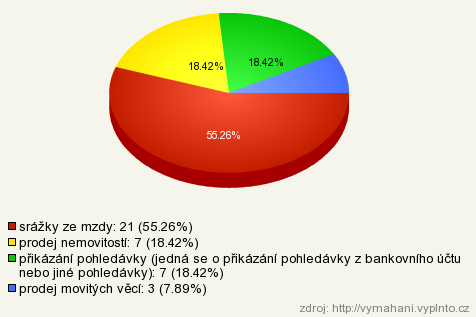 s jinými daňovými subjekty. 7.3.