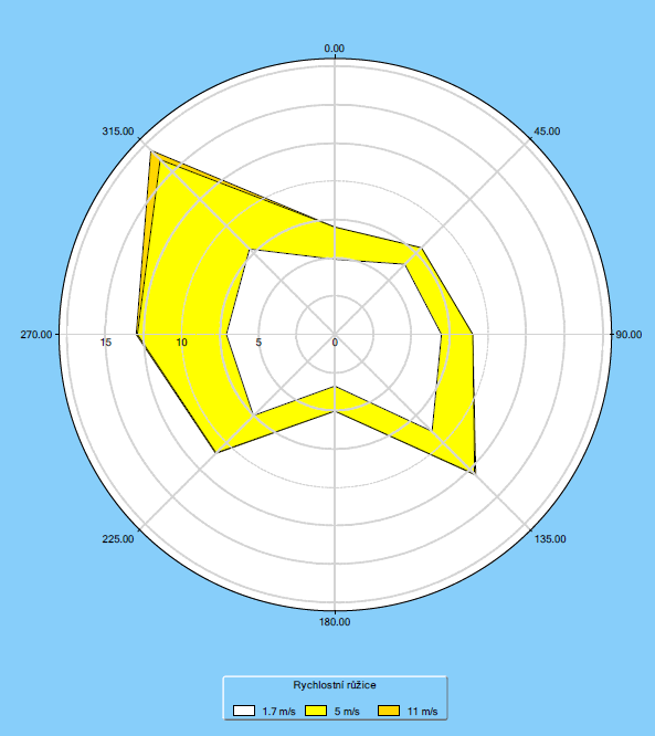 5. Větrná růžice Větrná růžice udává četnost směrů větrů ve výšce 10 m nad terénem pro pět tříd stability přízemní vrstvy atmosféry (charakterizované vertikálním teplotním gradientem) a tři třídy