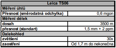 Obsahuje moderní prvky, jako je laserová olovnice nebo nekonečné ustanovky, které usnadňují každodenní měření.