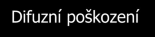 Náhle (časté) Start Postupně Průjem s krvácením Symptomatologie Průjem s mírným nebo žádným krvácením Občas Zánět hráze Často Ulcerózní kolitida Chybí Difuzní poškození sliznice Difuzní zánět a