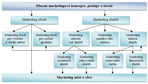 Strategický plán je podkladem pro projednávání s ostatními skupinami jak uvnitř podniku, tak vně. Mohou to být vlády, odbory, svazy a zainteresované podniky.