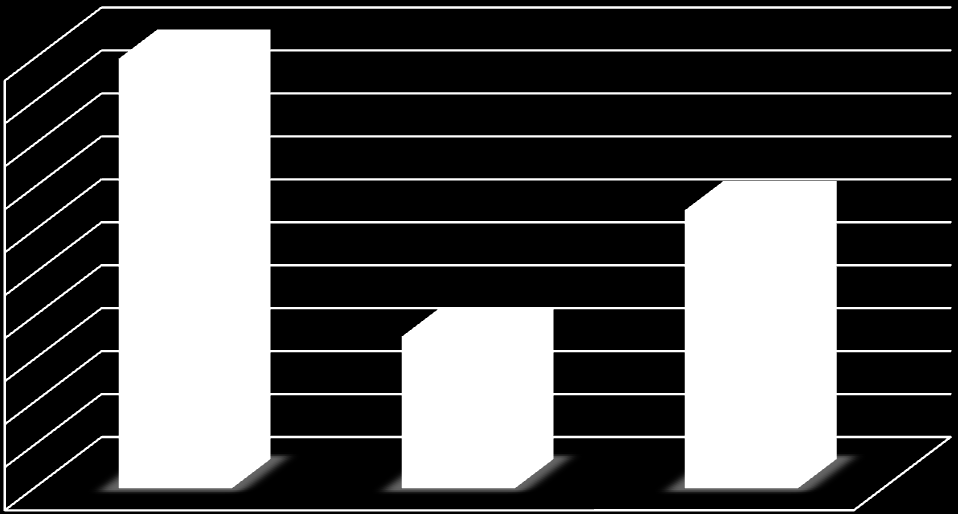 Otázka č. 23 Stravujete se pravidelně? Tab. 24.