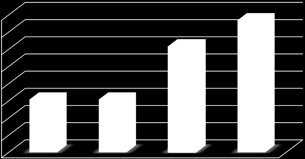 Otázka č. 28. Máte nebo jste měl/a s PEGem nějaké obtíže? Tab. 29.