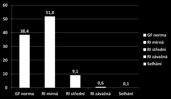 % zemřelých Celková mortalita pacientů se zaznamenanou antidiabetickou terapií v letech 2003 2008 (graf 3) Pacient je do jedné ze čtyř definovaných skupin přiřazen vždy na základě zaznamenané terapie