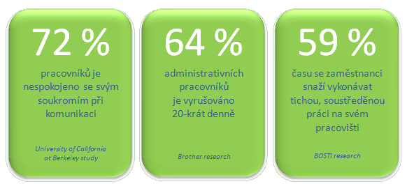 CÍL SNÍŢIT HLUČNOST PROSTŘEDÍ O 70% 8 DŮVODŮ PROČ VYLADIT AKUSTICKOU POHODU 1.