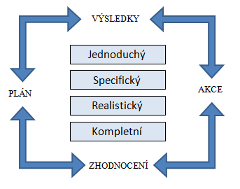 ZÁSADY TVORBY