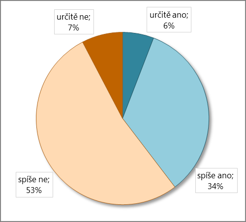 specifikováni, spíše hodnocení jako kvalitní neboli šikovní), pracovníky IT a výpočetní techniky (uváděno jako obor informatika, informační technologie, výpočetní technika a programování), a techniky