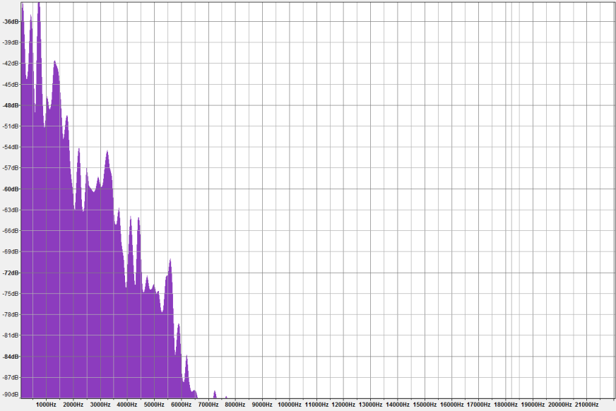 Na grafu je frekvenční analýza malého E Obrázek 12: Graf generovaný programem Audacity, frekvenční analýza malého E Zastoupení vyšších harmonických frekvencí pro malé E: násobek Hz násobek Hz 1 147