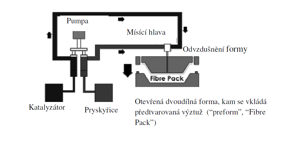 UTB ve Zlíně, Fakulta technologická 15 průmyslu. Je vhodná zejména pro série obsahující 300-5000 kusů.