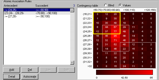 Atomické důsledky BMI Diastolic pro 0.85, 30 p 0.