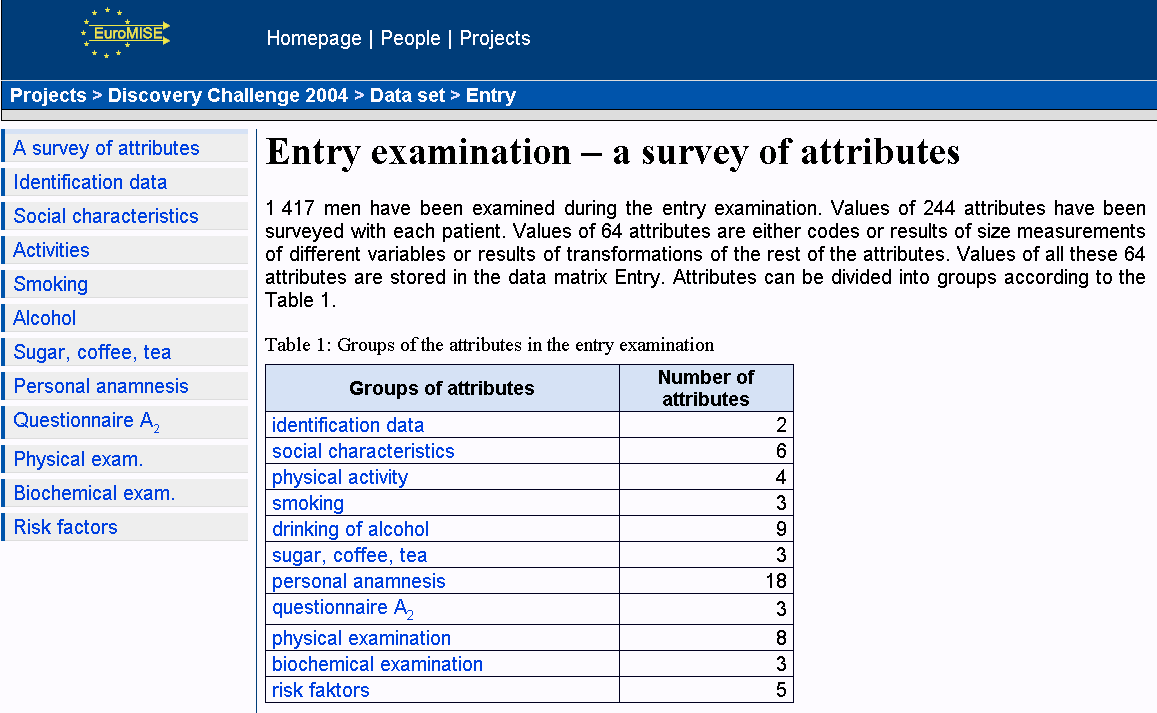 Data STULONG matice dat Entry 1417 pacientů, viz