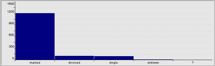 Data STULONG použité skupiny atributů Osobní charakteristiky Marital_status Marital_status Education Responsibility BMI 13 Problémy Diabetes