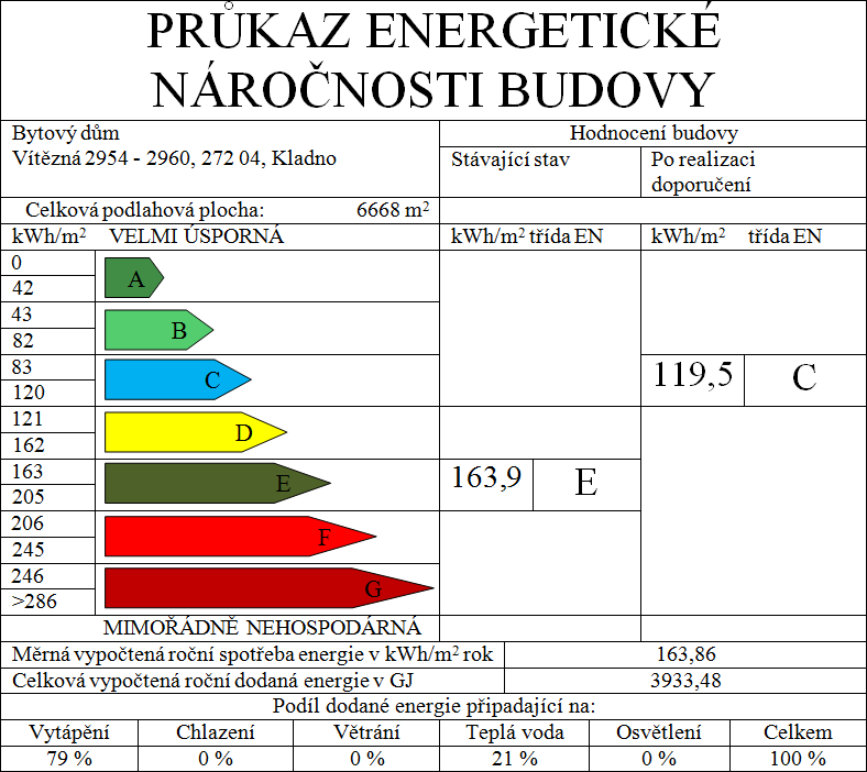 ŘEŠENÍ ENERGETICKÉ NÁROČNOSTI Termoativní stěrka AVITOP Termoaktivní materiál s teplem dále pracuje a ne jenom pasivně brání jeho prostupu. Stačí i slabá vrstva k dosažení vynikajícího výsledku.