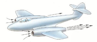 Pohon proudovým motorem tah je vyvolán velkým urychlením malého množství vzduchu Křídlo Profil nosných ploch (křídel) letadel má aerodynamický tvar a je konstruován tak, že nad křídlem dochází ke