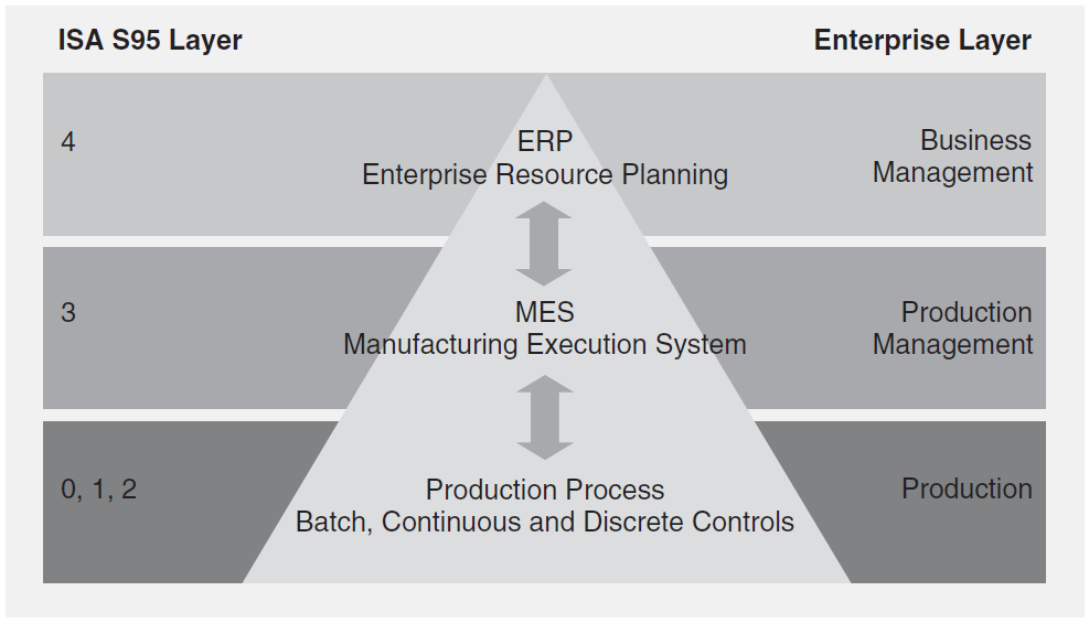 Instrument Sciety d America (ISA) Heik Meyer, Franz Fuchs, Klaus Thiel: Manufacturing