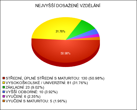 Graf č. 3: Sociální zařazení Zdroj: http://www.vyplnto.