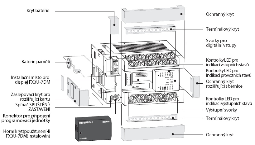 Strana 18 3.2 3 Mitsubishi FX3U-32M Nákres základní jednotky MELSEC FX3U Obr.