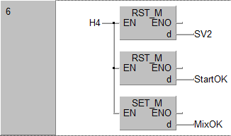 Strana 66 Network 3: LDN H4 S SV2 LD H4 R SV2 R StartOK S MixOK 5 Navržené úlohy a jejich řešení // Pokud není tank 3 naplněn po hladinu H4 // je otevřen ventil SV2 // Po naplnění tanku do hladiny H4