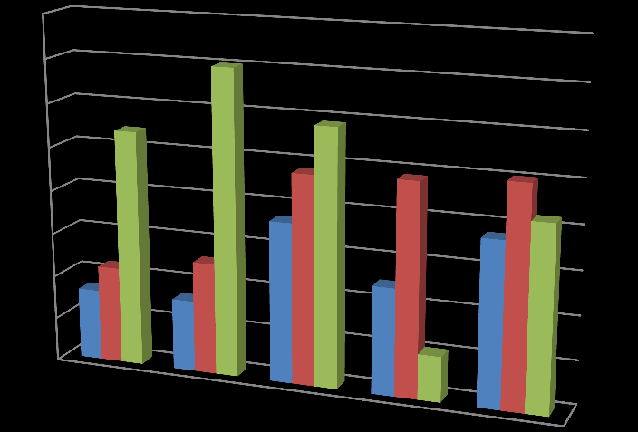 Počet uživatelů/ žadatelů 2012 Litomyšl 51 56 102 Sloupnice 42 126 35 Vysoké Mýto 80 74 26 Vysoké Mýto 100 137 39 Celkem 273 393 202 2013 Litomyšl 51 63 111 Sloupnice 107 123 29 Vysoké Mýto 80 95 37