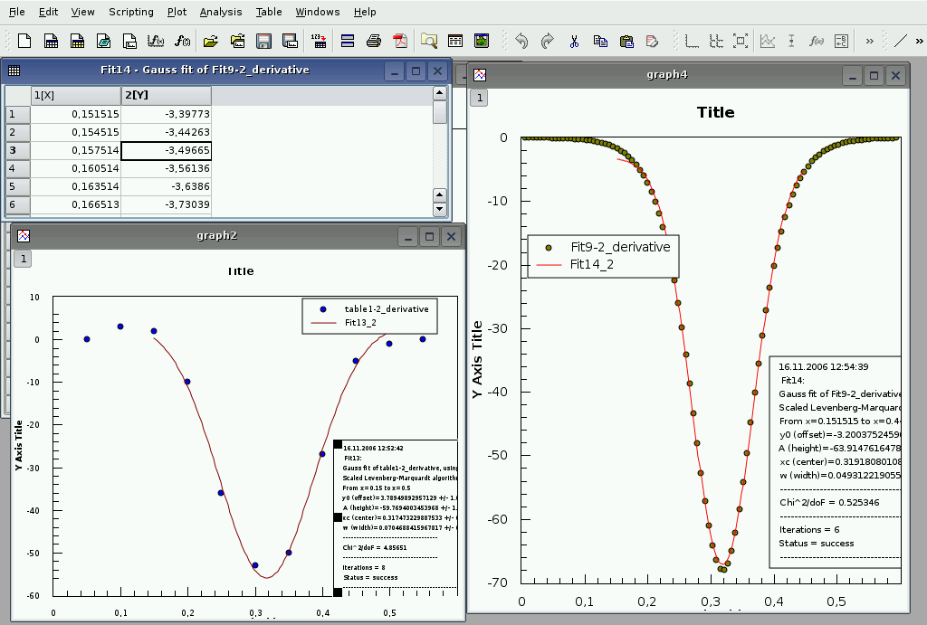 Obrázek 3: Prostředí programu Qtiplot Na práci v programu QtiPlot existují dva druhy oken (pracovních prostředí) tabulkové a grafické. Tabulkové okno zobrazuje data potřebná na tvorbu grafu.