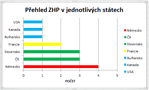 Příloha W