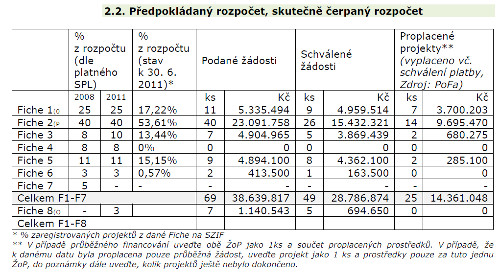 3.6) Evaluace