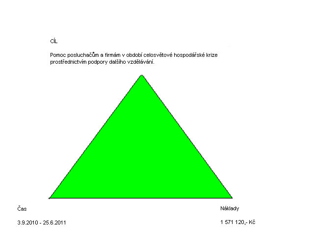 4.4.3 Trojimperativ Obr. 13: Trojimperativ Zdroj: Vlastní zpracování 4.4.4 Cíle projektu Hlavní cíl projektu je pomoci posluchačům a firmám v období celosvětové finanční krize a hospodářské recese
