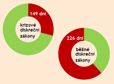 Délka implementačního zpoždění