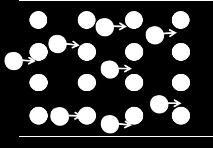 ELEKTRICKÝ PROUD V KOVOVÉM VODIČI Kovy obsahují volné elektrony, které se pohybují neuspořádaně. obr. a) Po připojení zdroje napětí a uzavřením obvodu se vytvoří el.