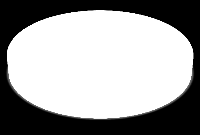 Obrázek 2: Daňové výnosy ČR za rok 2012. Daňové výnosy ČR za rok 2012 /hodnoty uvedeny v mld. Kč/ DPH 181,78 11,1 8,13 199,71 Spotřební daně (vč.