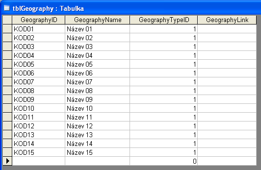 hodnotu primárního klíče příslušné vrstvy z tabulky tblgeographytype. Poslední sloupec je určen pro odkaz na poznámky a je nepovinný (obr. 2.15). Obr. 2.15 Tabulka tblgeography.