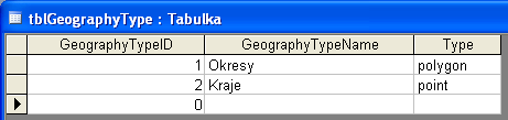 Obr. 2.17 Tabulka tblfilterdetails. Tímto jsme si popsali základní strukturu databáze, která popisuje informace týkající se geografie a filtrů. Úkol 2.