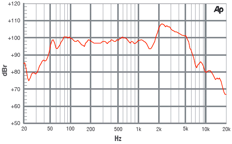 STUDIO 12L Rozměry a materiál průměr koše: 330mm váha magnetu: 82 oz impedance: 4Ω, 8Ω, 16Ω typ magnetu: ferit příkon: 200W kryt - materiál: lisované železo rezonance: 49Hz cívka - materiál: měď