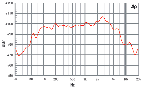 MEDUSA 10-75 Rozměry a materiál průměr koše: 258mm impedance: 4Ω, 8Ω, 16Ω příkon: 75W rezonance: 90Hz šířka pásma: 75Hz-6kHz citlivost[db]: 98 odpor (re): 6,4Ω váha magnetu: 38 oz