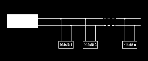 UTB ve Zlíně, Fakulta aplikované informatiky 18 b. paralelní adresace Jedná se o plnou datovou komunikaci s jasnou adresou senzoru. Forma komunikování je proudové nebo napěťové změny v hlásící lince.