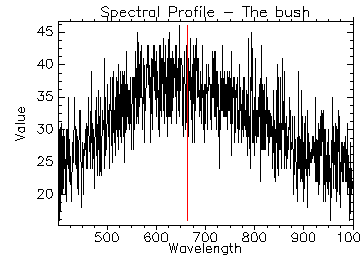 1.3.2 Pan&Tilt jednotka Hyperspektrální senzor je umístěn na střední motorizované pohyblivé hlavě (tzv. Pan&Tilt jednotka) vytvořené také firmou Headwall Photonics, Inc.